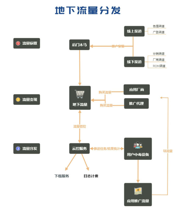 網(wǎng)絡(luò)信息安全